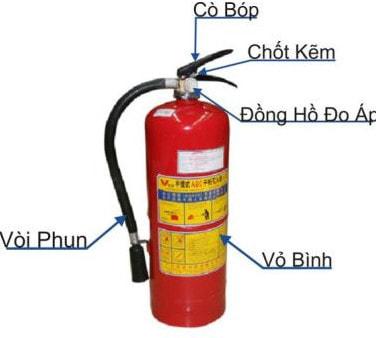 Cách bảo quản, kiểm tra và sử dụng bình chữa cháy